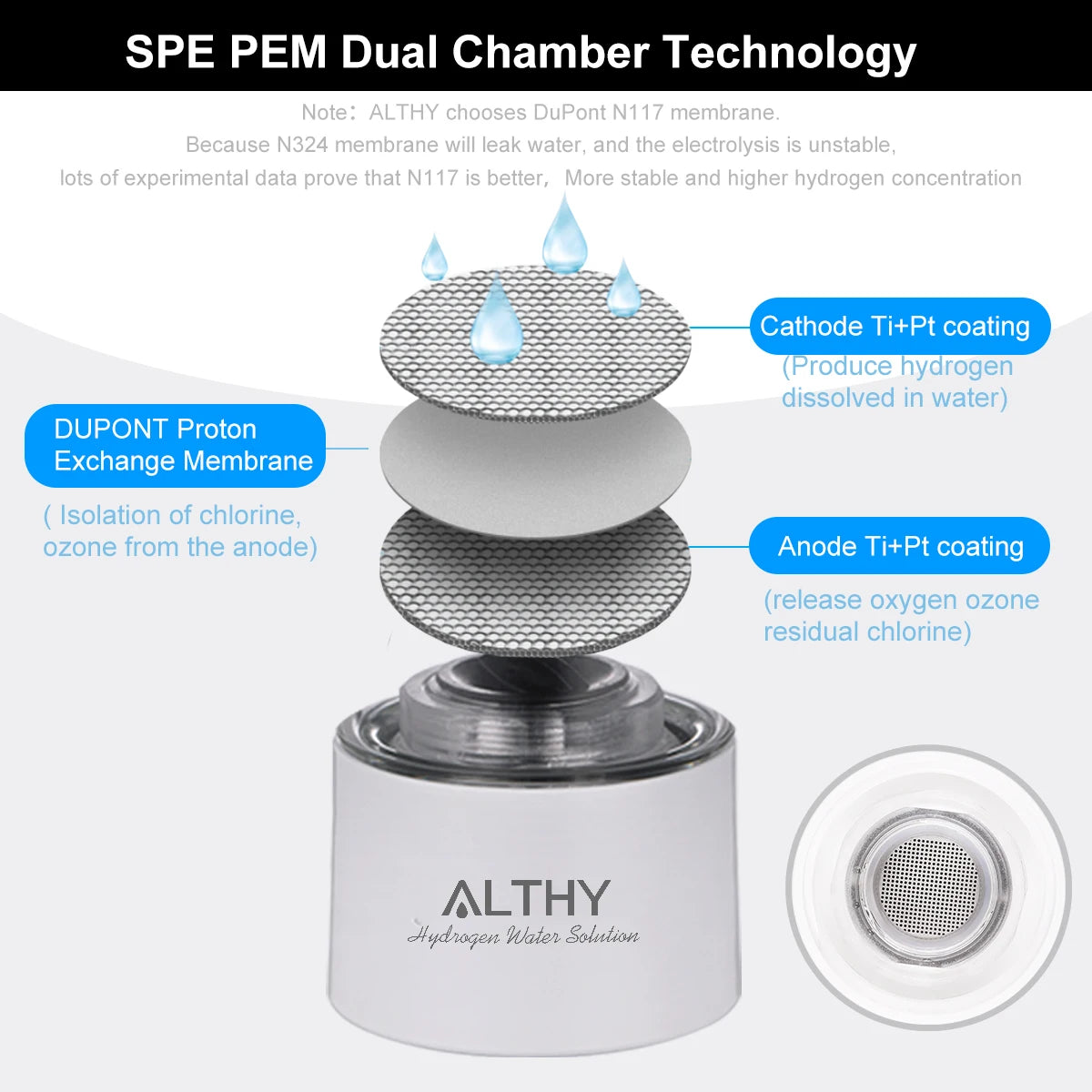 ALTHY Hydrogen Rich Water Generator Bottle - Glass Cupbody - DuPont SPE & PEM Dual Chamber Maker Ionizer - H2 Inhalation Device - Supersell