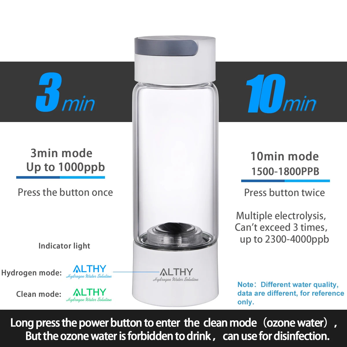 ALTHY Hydrogen Rich Water Generator Bottle - Glass Cupbody - DuPont SPE & PEM Dual Chamber Maker Ionizer - H2 Inhalation Device - Supersell