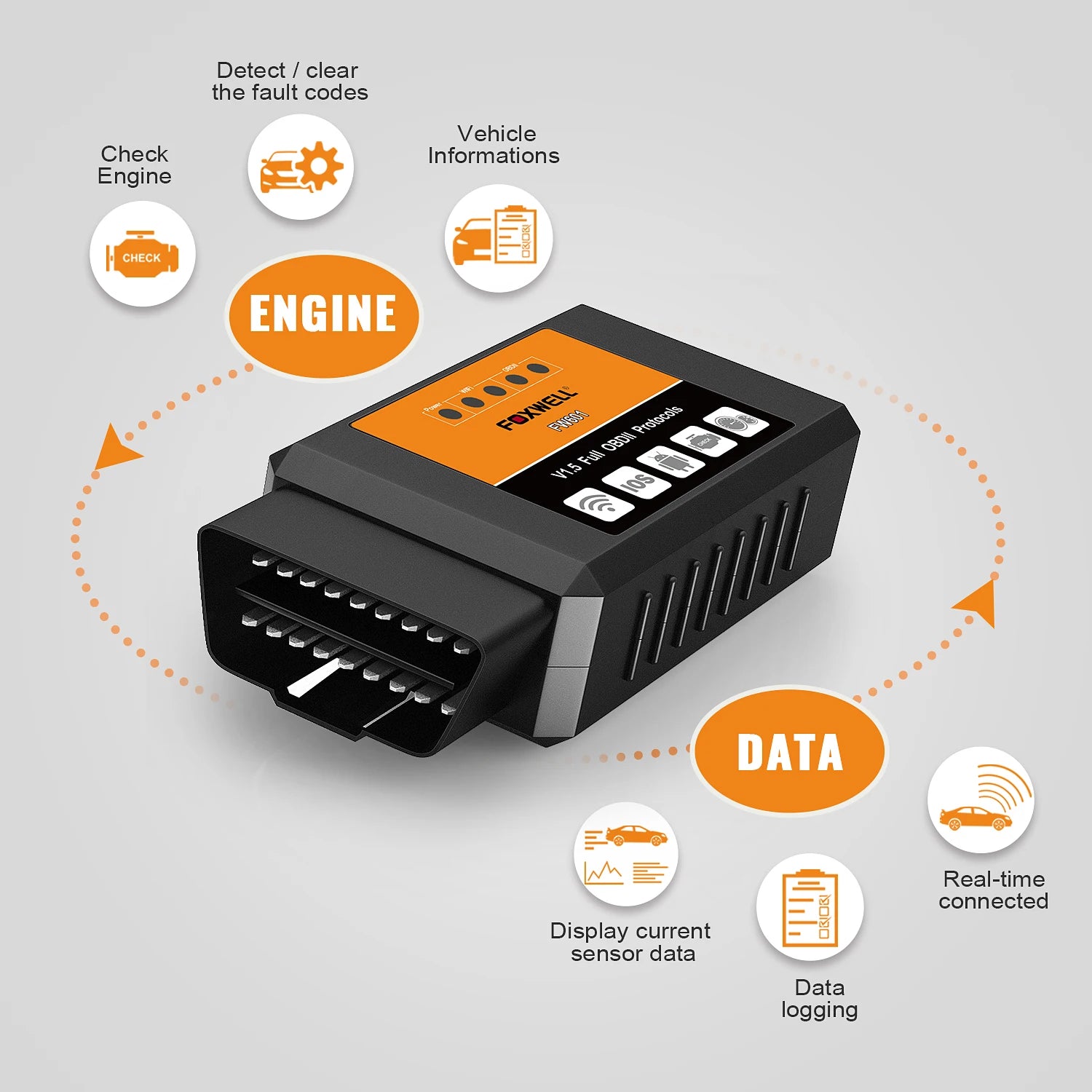 FOXWELL OBD2 WIFI Bluetooth Scanner Car Scan Tool ELM327 - Supersell 