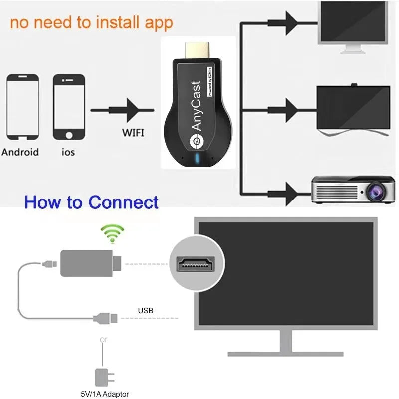 Wireless Wi-Fi Display TV Dongle Receiver HDMI-compatible TV Stick - Supersell